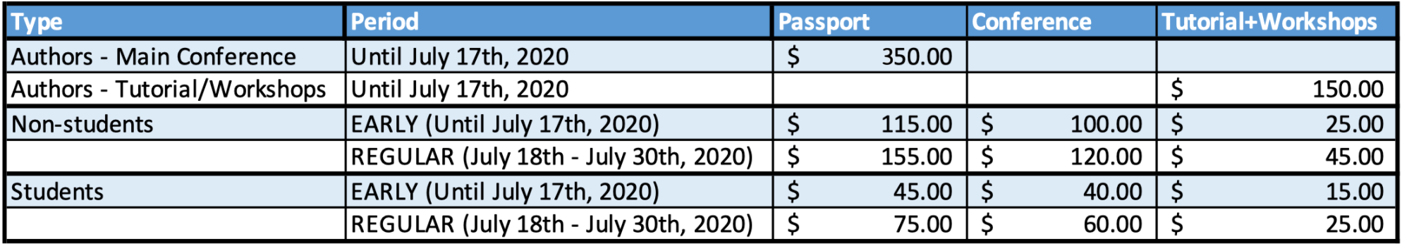 Registration Fees